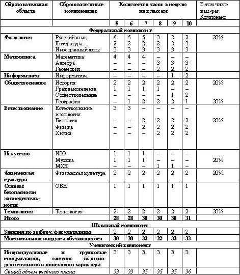 Учебный план уо вариант 2 5 класс