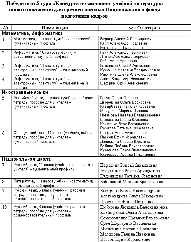 Победители 5 тура “Конкурса по созданию учебной литературы нового поколения для средней школы” Национального фонда подготовки кадров