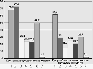 Где школьники пользуются... 