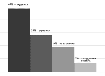 Опрос проведен компанией РОМИР-мониторинг